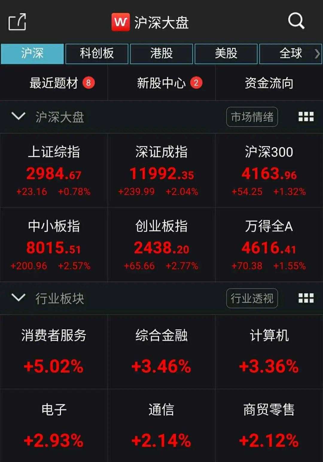 A股上半年人均收益1.62万元，你赚了还是赔了？