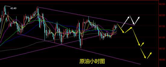 夏黛清：7.29黄金多头能否再次掀起风浪，原油看跌