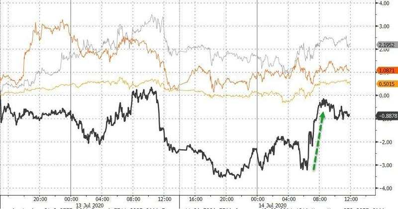 7月15日 | FOLLOWME汇市早报：欧元突破1.14，油价涨近1%，日内关注两大央行利率决议
