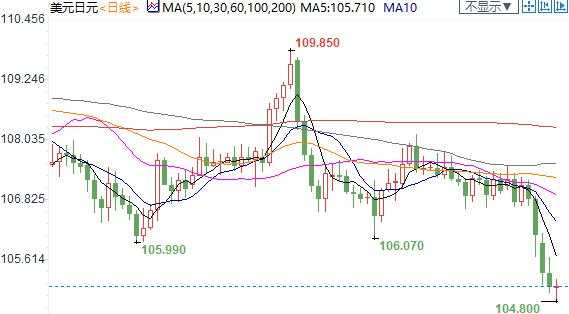 纽市盘前：英镑创近五个月新高，但两大利空犹在；美油深陷震荡格局，OPEC正在认清现实