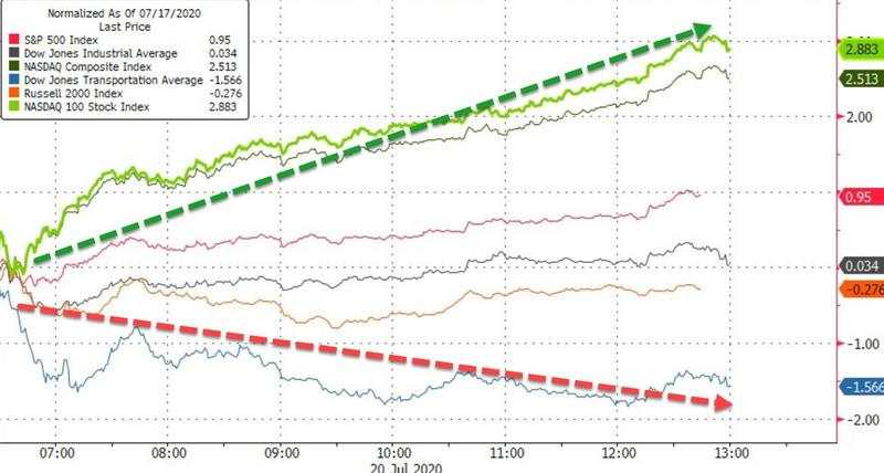 7月21日 | FOLLOWME汇市早报：黄金突破1820，白银飙升3%，日内关注澳洲联储货币会议纪要