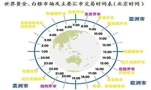 舒鑫欢：现货黄金白银相比，哪个更适合新手投资？为什么一定推荐他