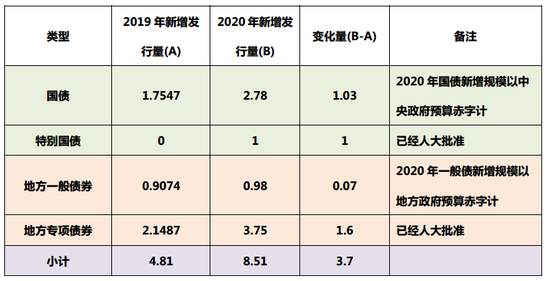 对下半年中国经济的几个重要判断