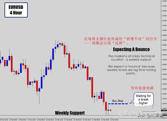 汇查查：教你2种有效外汇交易策略——十字线和旗帜突破