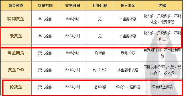 齐鑫韵：为什么纸黄金赚钱越来越困难了！哦！原来这样选择才能赚钱呀！