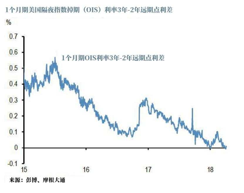 摩根大通：股市存在大问题！