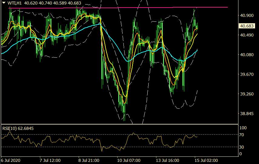 ZFX：疫苗消息又提振 抵抗疫情利空