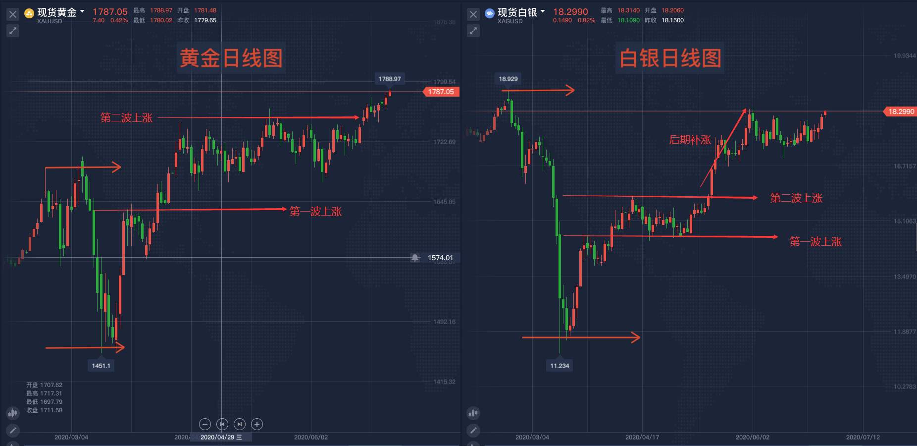 马坤振：金银真的同步涨跌吗？