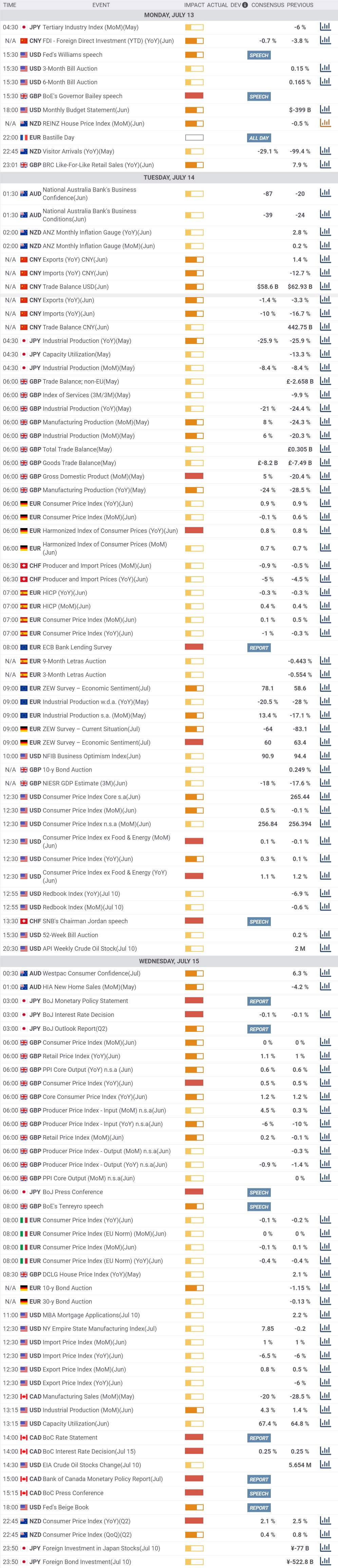 Daily Market Report - 13th July 2020