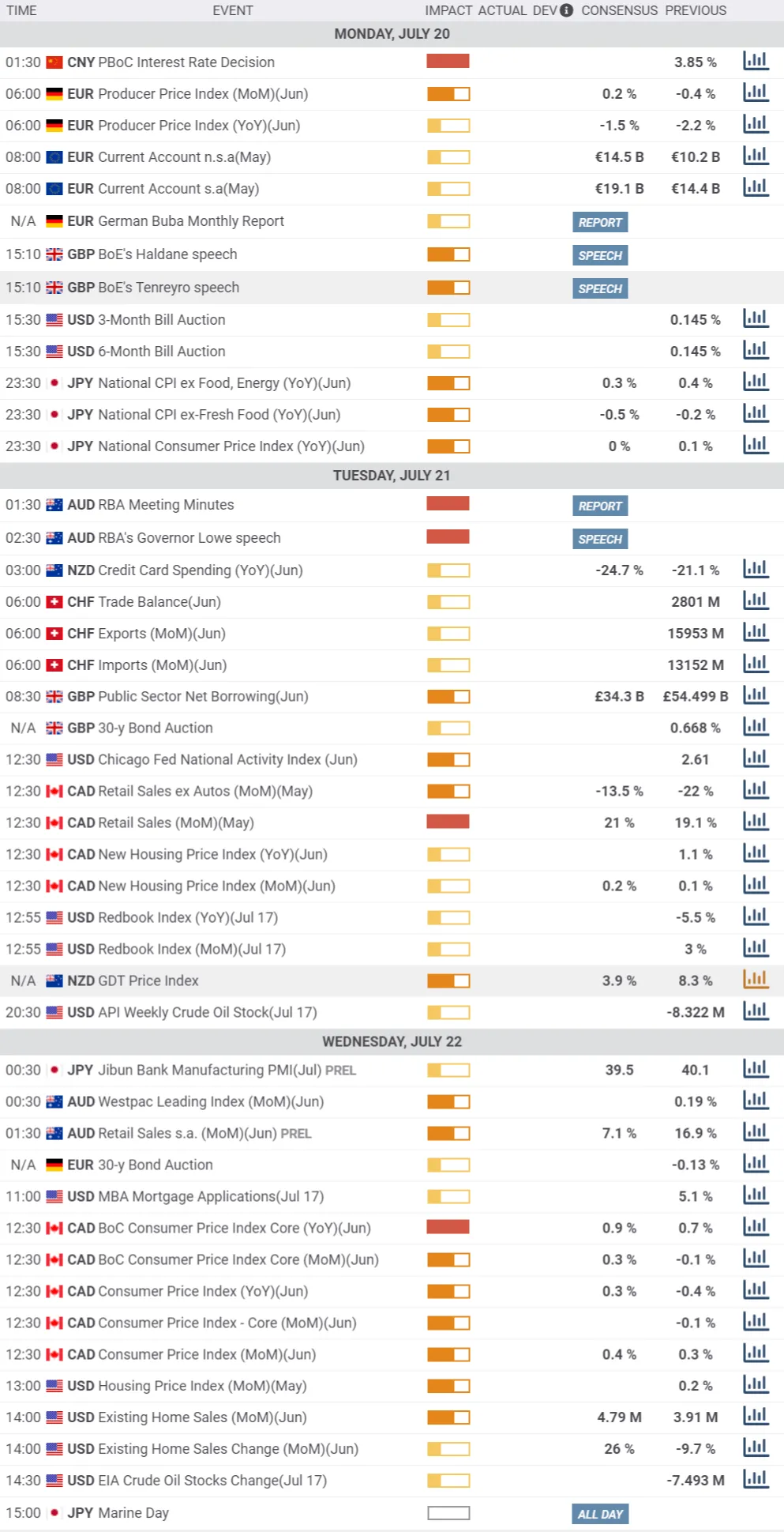 Daily Market Report - 20th July 2020