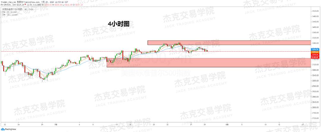 [7月29日策略]黄金/原油/英镑/欧元/美日/澳元/标普/BTC/BCH