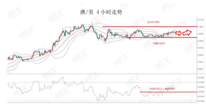 MEXGroup：美国非农就业报告亮丽，因假期市场或波动不大