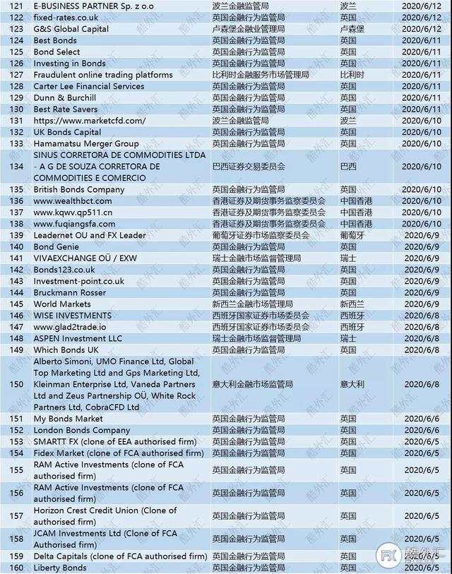 汇课堂：6月份最新外汇骗局出炉，骗子套路真多
