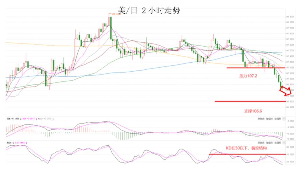 MEXGroup：晚间专题技术报告 2020-07-10