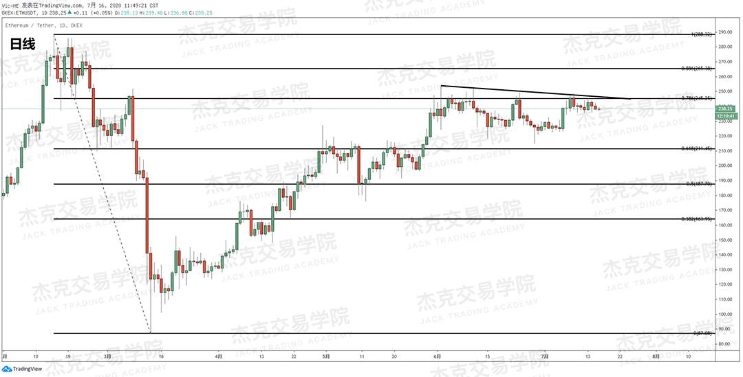 [7月16日策略]黄金/原油/英镑/欧元/美日/澳元/标普/BTC/BCH