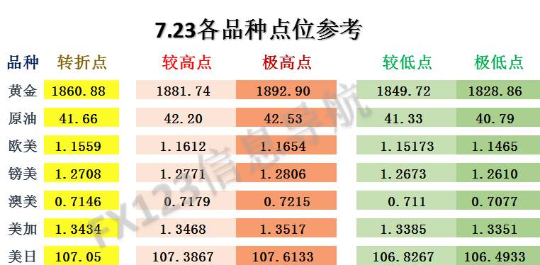 FX123独家：昨日策略准确预测7个品种！