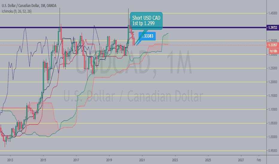 usdcad short