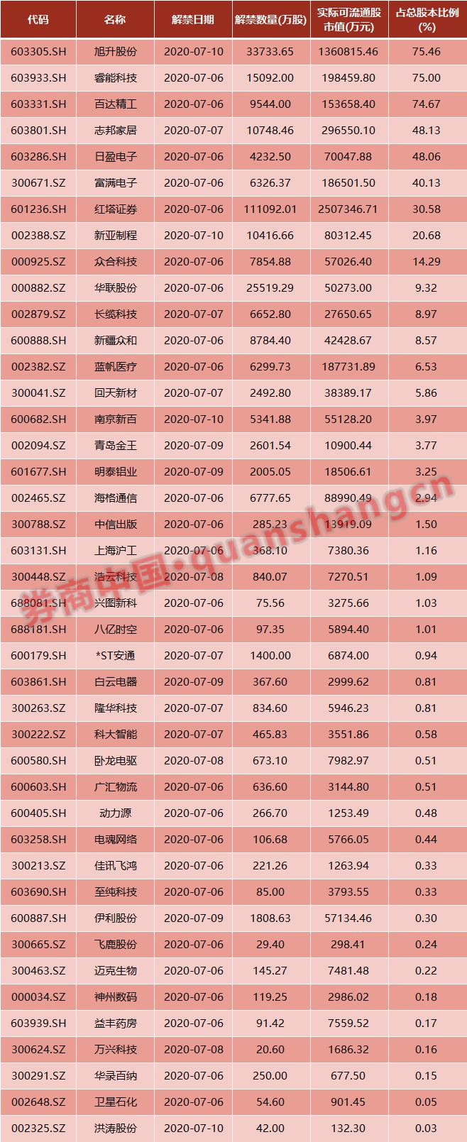 周末影响一周市场的10大消息(新股+点评)