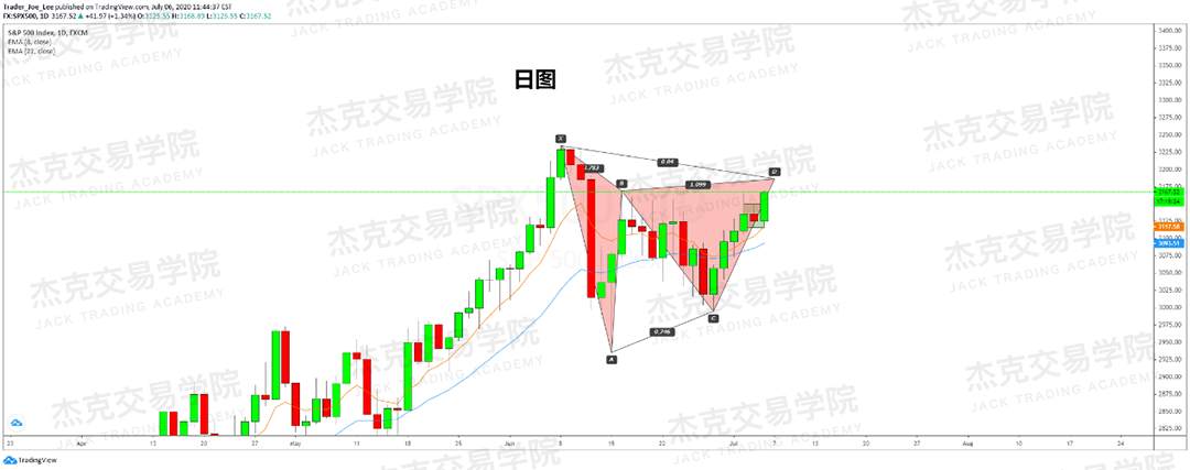 [7月6日策略]黄金/原油/英镑/欧元/美日/澳元/标普/BTC/BCH