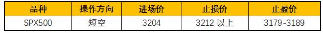 ZFX：股市渐逢高档，留意回调卖压