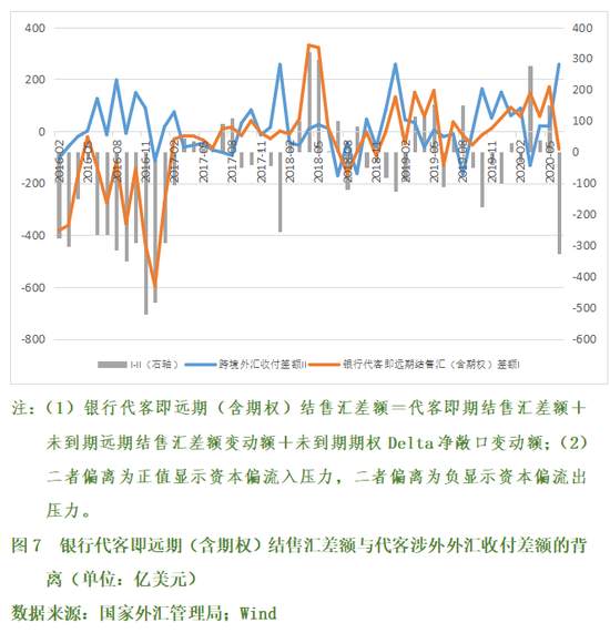 上半年中国汇市初步经受了极端市场环境的考验