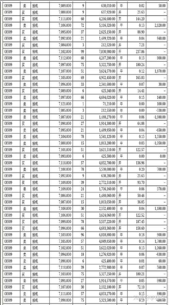 期货程序化交易与策略的应用