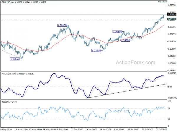 Risk Sentiments Weaken on Record GDP Contractions, Canadian Follow Oil Lower