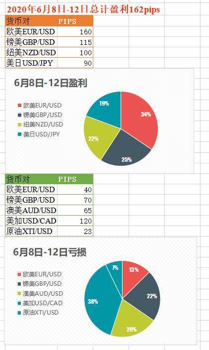免费交易笔记