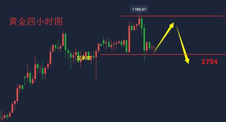 吴承梁：7.2今晚非农重磅来袭，黄金市场小心来回洗盘，翻仓就在今晚