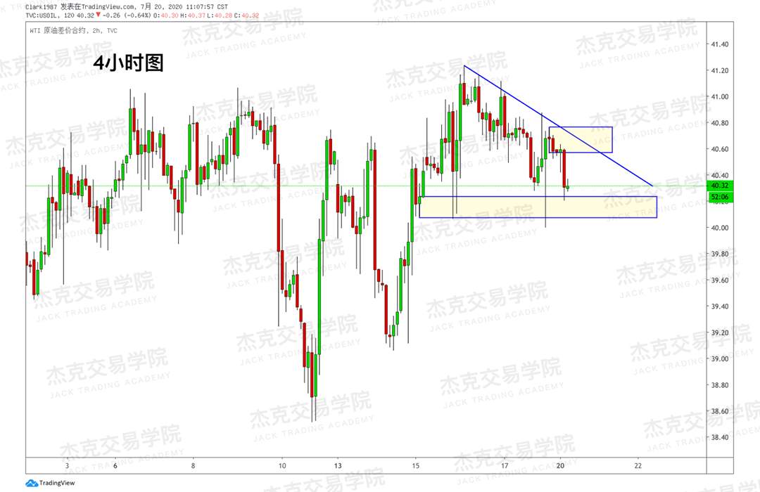 [7月20日策略]黄金/原油/英镑/欧元/美日/澳元/标普/BTC/BCH