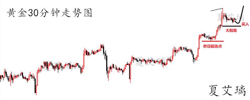 夏艾璃：黄金已吹响暴涨号角！多头盛宴来袭！1818还不做多？