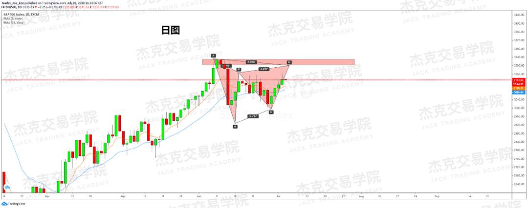[7月3日策略]黄金/原油/英镑/欧元/美日/澳元/标普/BTC/BCH