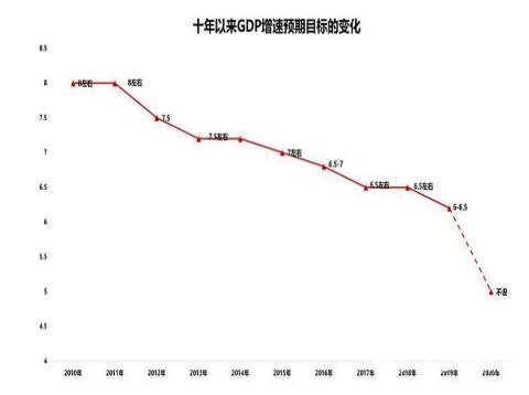 改革才能解决根本问题 疫情推动改革