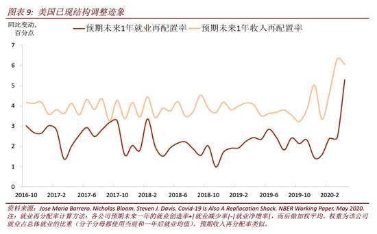 疫情时代最佳宏观政策组合:紧信用 松货币 宽财政