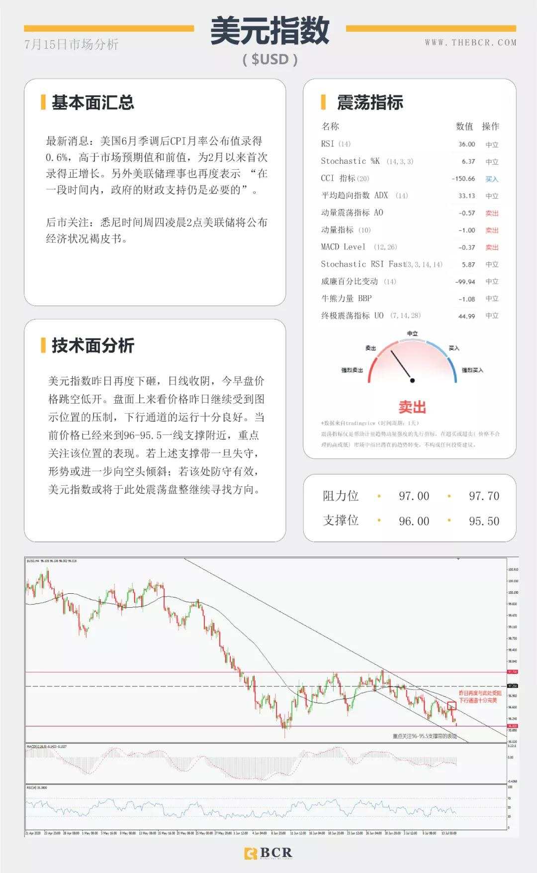 BCR7.15日货币、黄金、原油市场分析