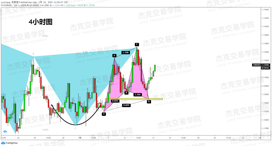 [7月13日策略]黄金/原油/英镑/欧元/美日/澳元/标普/BTC/BCH