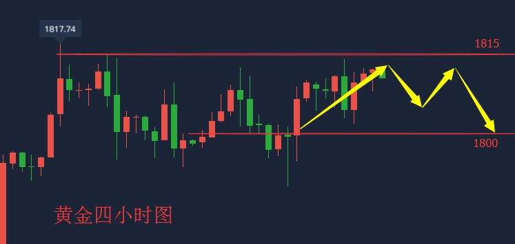 吴承梁：7.16黄金还会再涨吗？黄金周三触顶洗盘即将结束，今日低多