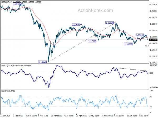 Euro Surges in Indecisive Markets, Sterling Stays Weak