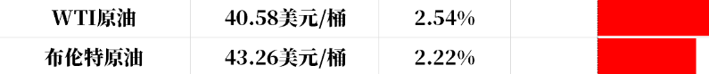 原油上涨的背后,是经济的复苏还是资本的狂欢?