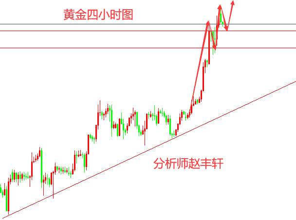 赵丰轩:7.23黄金看涨不猜顶继续低多,原油41.3开多看涨