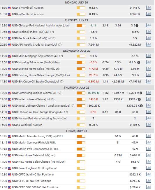 USD/CAD Weekly Forecast: Two main concerns inhibiting the full rise