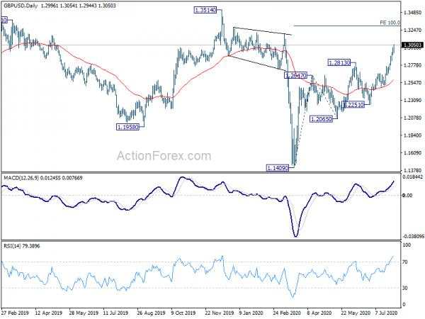 Risk Sentiments Weaken on Record GDP Contractions, Canadian Follow Oil Lower