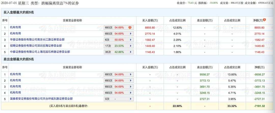 断头斩！大牛股上调估值却无故跌停，这些股你有吗？