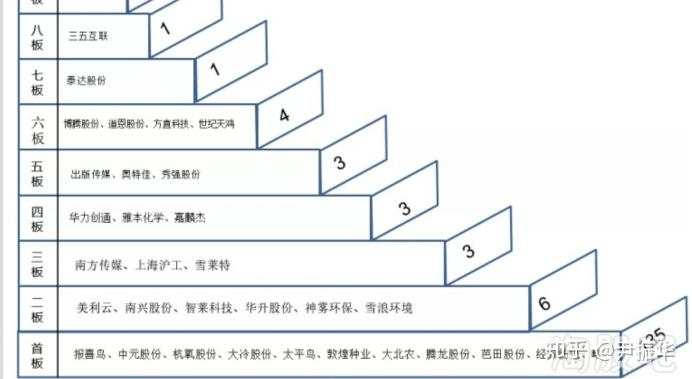 75.周期7：超短大周期的演化S2
