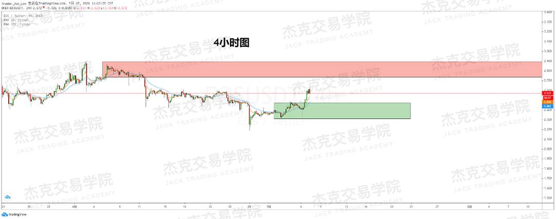 [7月7日策略]黄金/原油/英镑/欧元/美日/澳元/标普/BTC/BCH