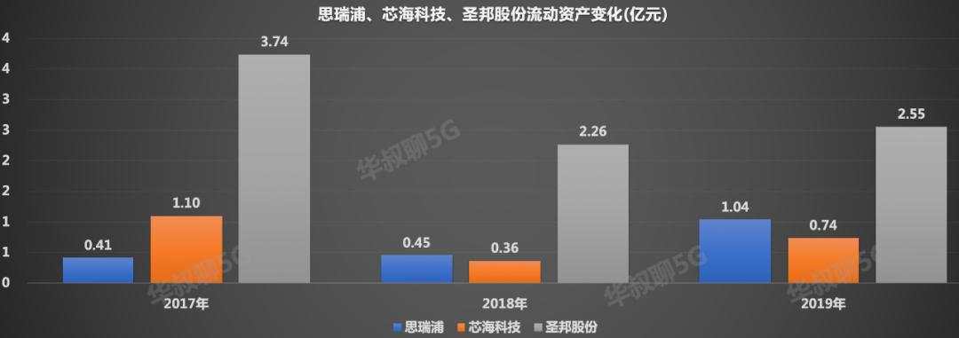 炸了,又一芯片龙头即将上市