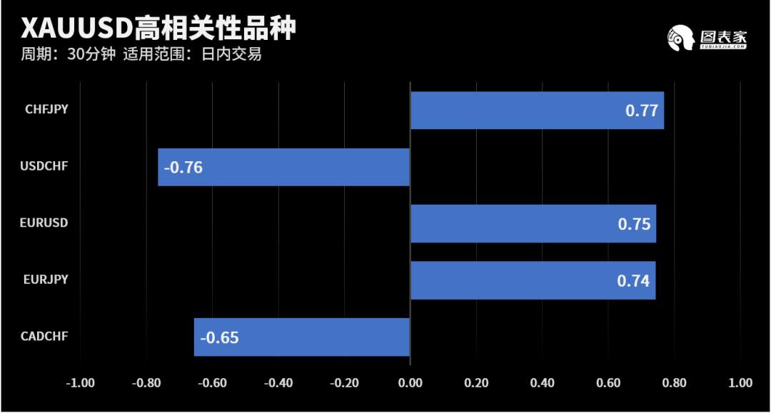 【WisunoFX斯瑞 技术图表】今日交易策略提醒