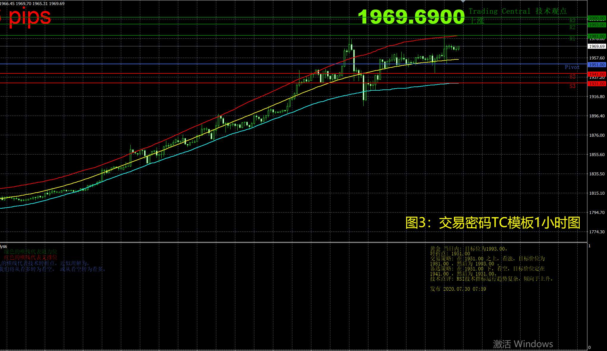 7月30日现货黄金操作策略