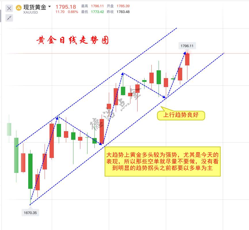 德浩点金：7.8黄金今天多单大获全胜，跟我2周资金翻倍