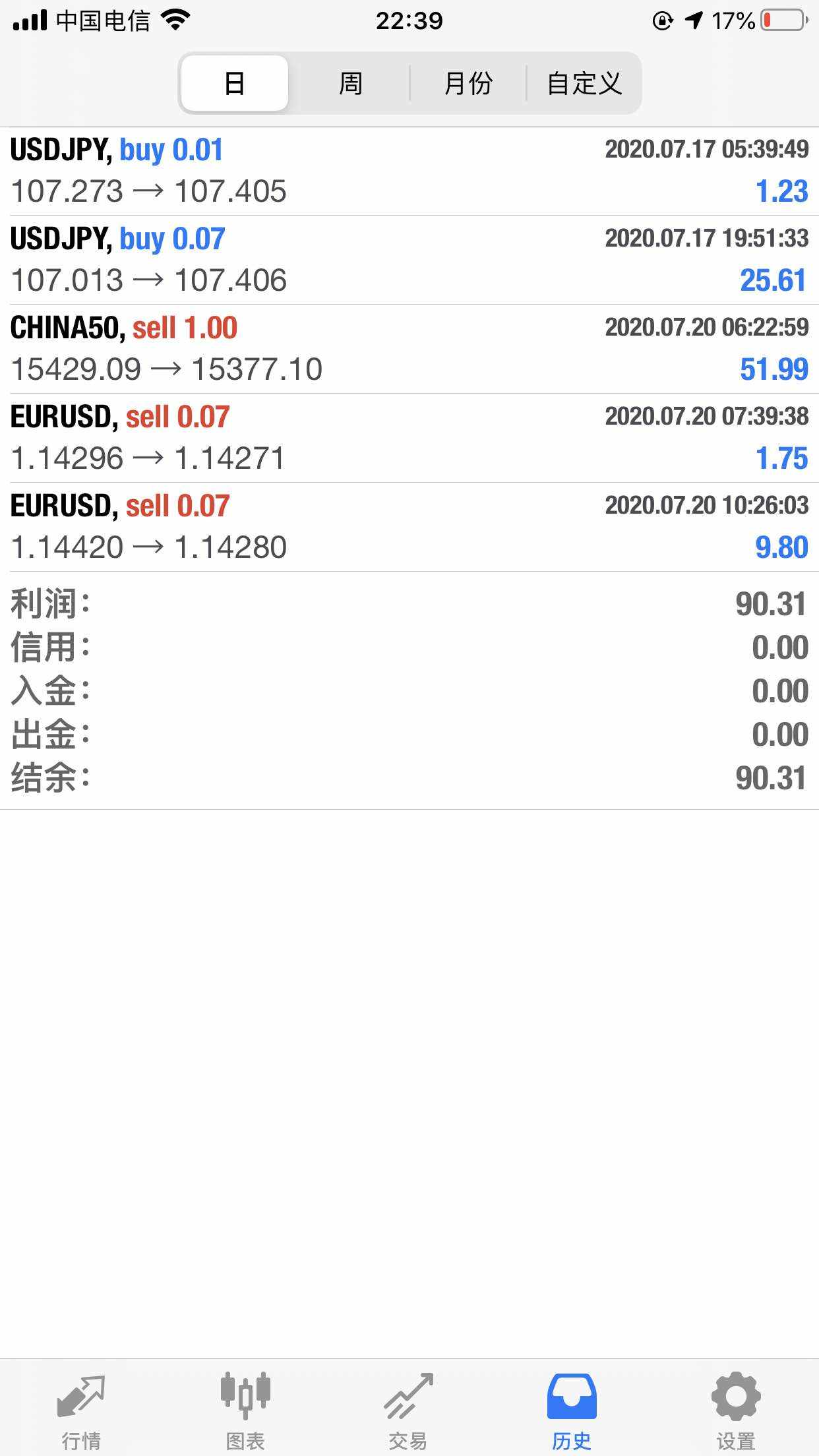 1.4万实盘，不到140万不封贴 